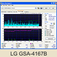 [LG GSA-4167B]