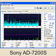 [Sony AD-7200S]