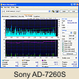[Sony AD-7260S]