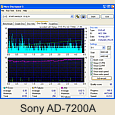 [Sony AD-7200A]